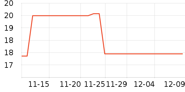 ��ֻ滭������ʷ�۸�