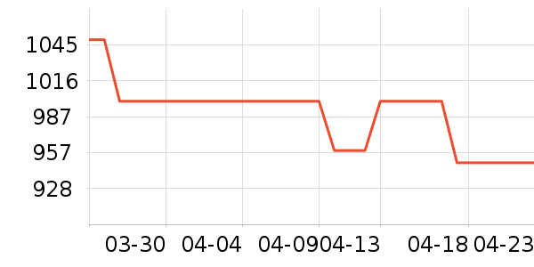 ������ˮ����ʷ�۸�