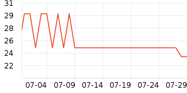 ����·��ͯT����ʷ�۸�