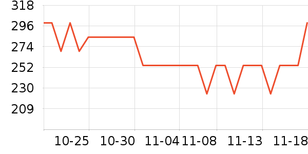 ˫����ͷ��ʽ������ʷ�۸�