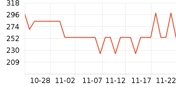 ˫����ͷ��ʽ������ʷ�۸�