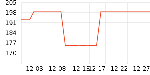 Ӣ��̨����ʷ�۸�