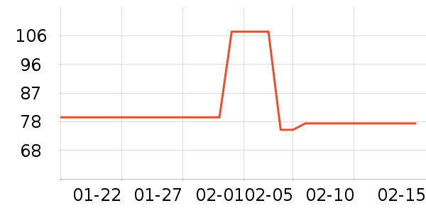 ���ü�����ʷ�۸�