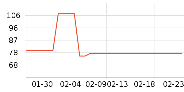 ���ü�����ʷ�۸�