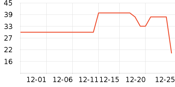 è��������ʷ�۸�