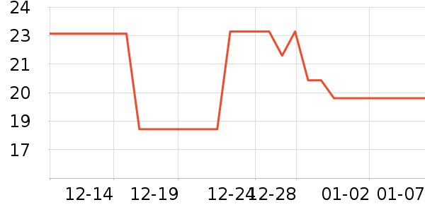 ��������������ʷ�۸�