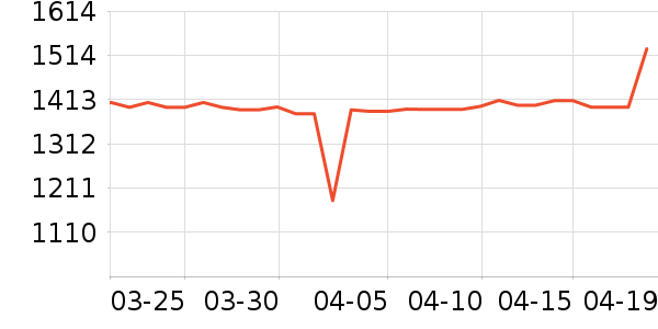 С���ϴ�»���ʷ�۸�