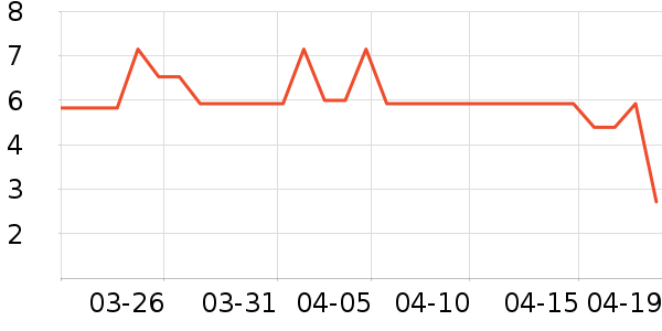 ��������������ʷ�۸�