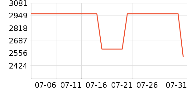 Ӱʯ���������ʷ�۸�