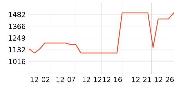 С��ƽ�������ʷ�۸�