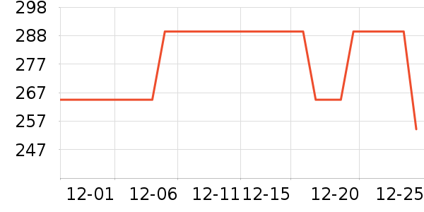 ���Դ�����Ʒ��ʷ�۸�