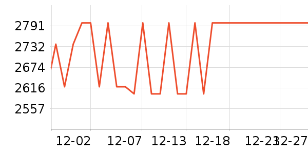 һ��ƽ�������ʷ�۸�