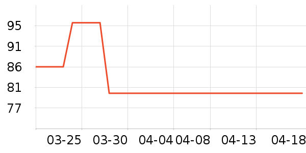 BRIME CUTţ����ʷ�۸�