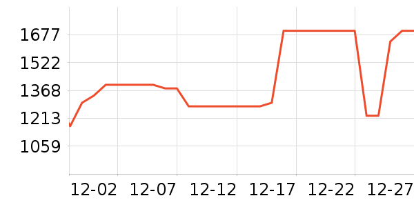 С��ƽ�������ʷ�۸�