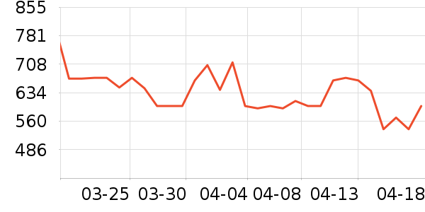 ��������������ʷ�۸�