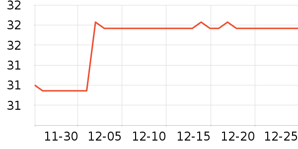 �����˶�����ʷ�۸�