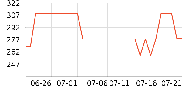 ��ͨ��Ϸ�ֱ���ʷ�۸�