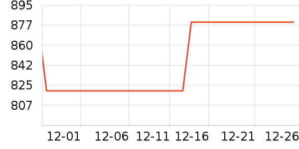 ������������ʷ�۸�