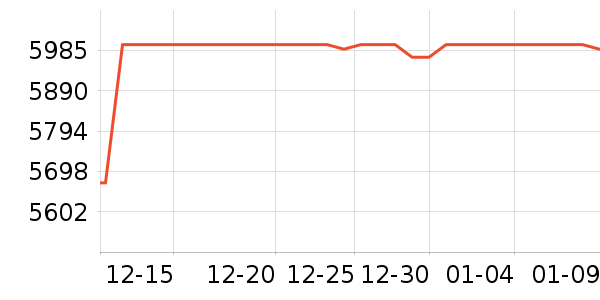 ϣ��Ӳ����ʷ�۸�