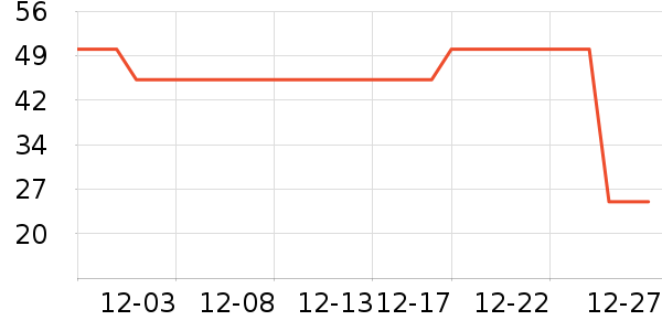 ѩ�з���ʿ�ڿ���ʷ�۸�