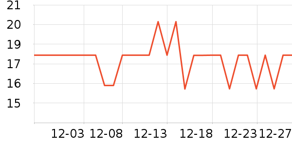 ���������г���/�����ʷ�۸�