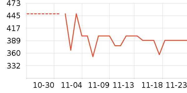 �ݿ���ʷ�۸�