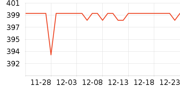 �ݿ���ʾ����ʷ�۸�