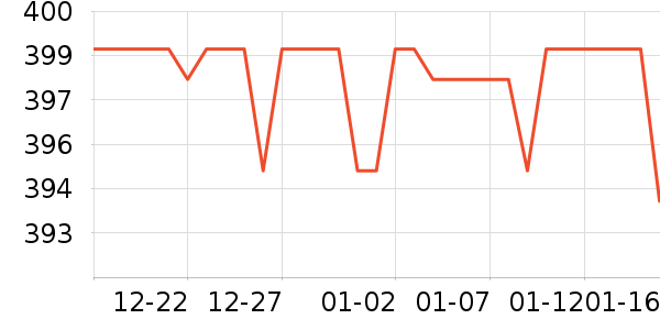 �ݿ���ʾ����ʷ�۸�