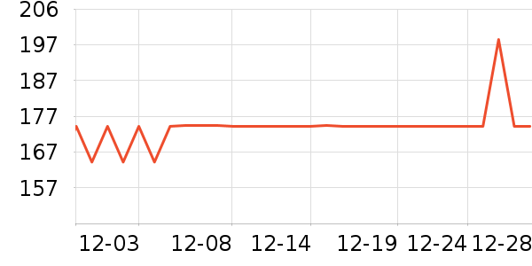 D&M�˶�������ʷ�۸�