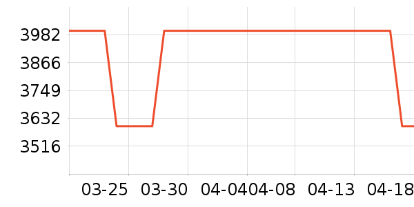 ����ϴ�»���ʷ�۸�