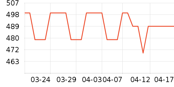 �ܱ���˷���ʷ�۸�