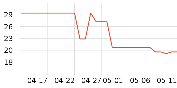 ����ţ��/��Ʒ��ʷ�۸�