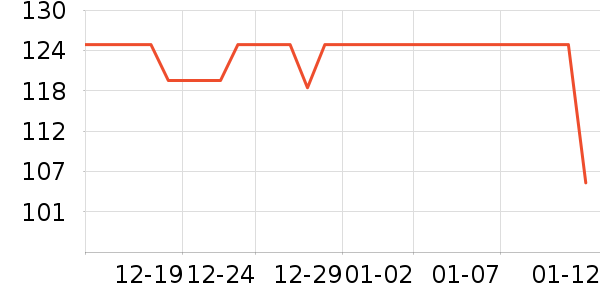 OKINA����ˮ��ʷ�۸�
