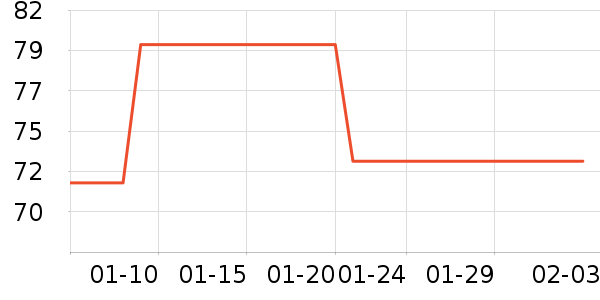 beedoll����/������ʷ�۸�