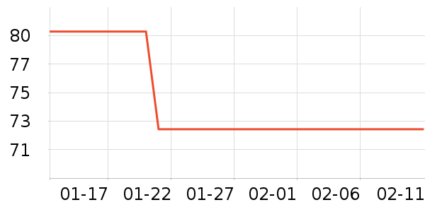 beedoll����/������ʷ�۸�