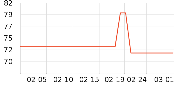 beedoll����/������ʷ�۸�