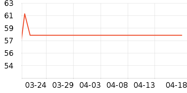 Ǳˮͧ���������ʷ�۸�