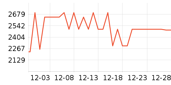 MLILY������ʷ�۸�