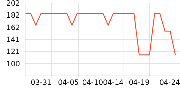 �ùܼ����/�˰���ʷ�۸�