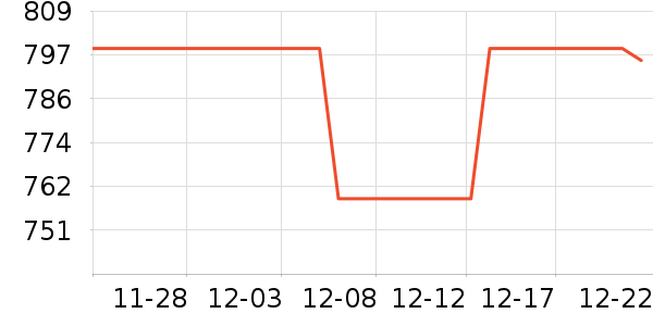 ������ˮ����ʷ�۸�