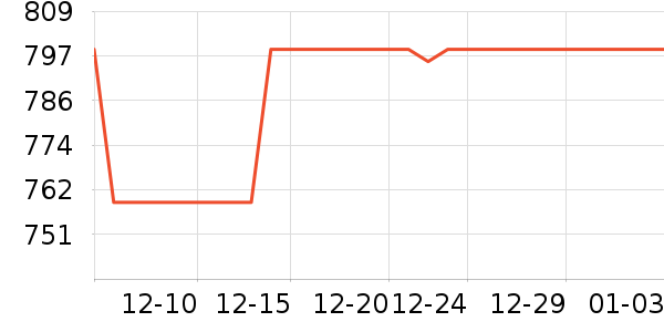 ������ˮ����ʷ�۸�