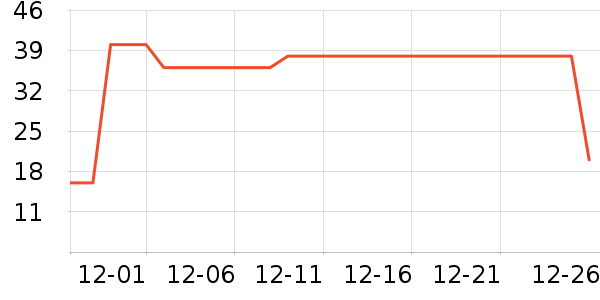 ѩ�з���ʿ�ڿ���ʷ�۸�