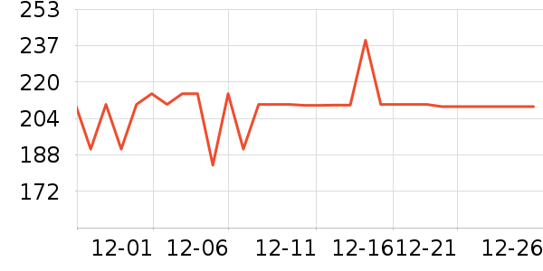 �ֻ������ϱ���ʷ�۸�