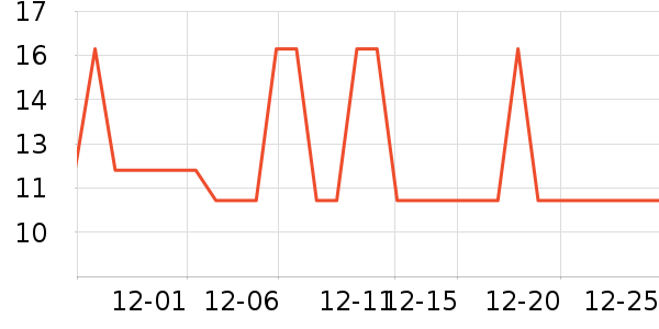 OVDL�������������ʷ�۸�