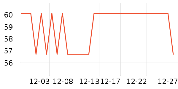 ����ʳ���С������ʷ�۸�