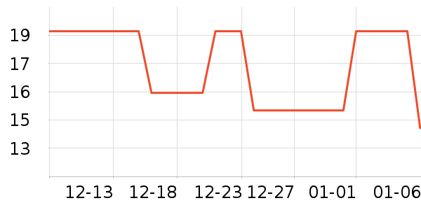 ��֮��������ʷ�۸�