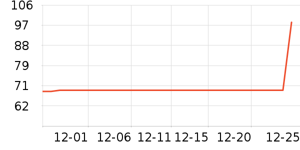 ũ��������ʷ�۸�