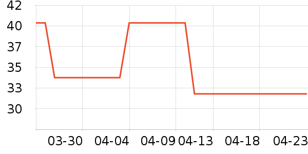 ����������ʷ�۸�