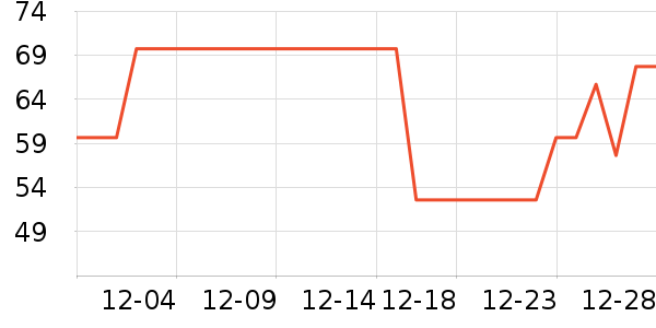 ȫ��ʱ����������ʷ�۸�