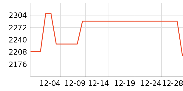 ������Ʒ��ʷ�۸�